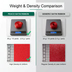 Weight and density comparison chart showing Peaco 1 inch single face satin ribbon at 36g per 10 yards with a tightly woven, uniform texture versus a standard satin ribbon at 24g per 10 yards with a less uniform weave.
