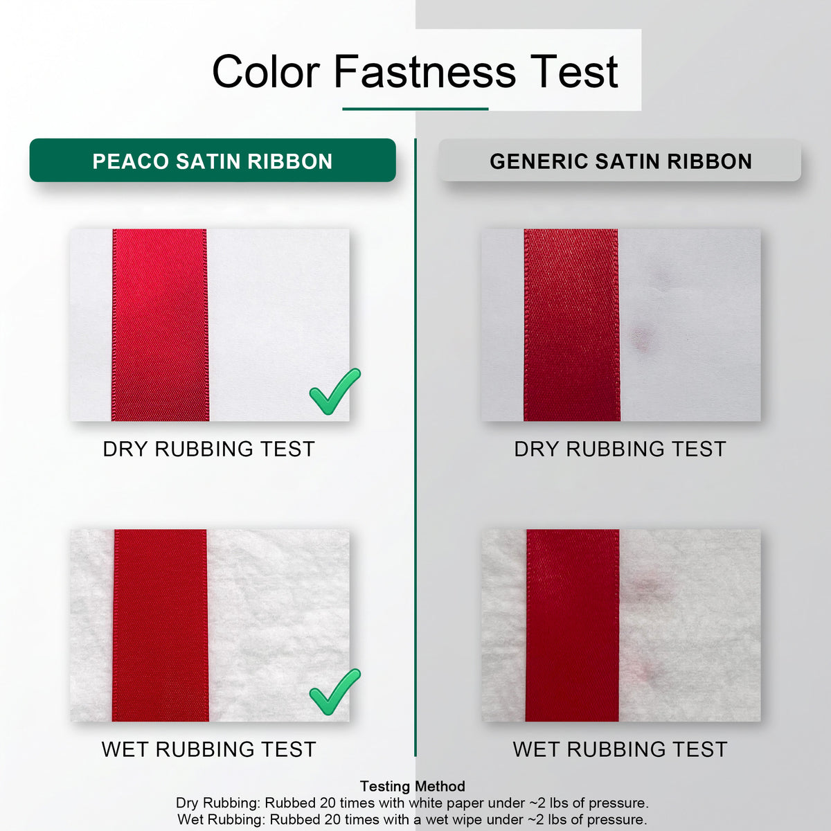 Color fastness test comparing Peaco satin ribbon to a standard satin ribbon: dry and wet rubbing tests with white paper show no dye transfer for Peaco ribbon, while the standard ribbon leaves visible stains on the paper in both tests.